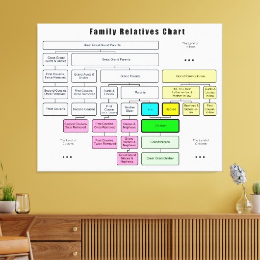 Algemene organisatie van de familiestructuur canvas afdruk (Insitu (Woonkamer))