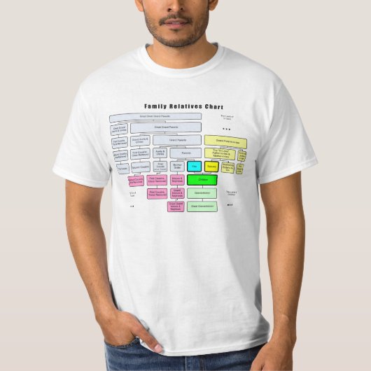 Algemene organisatie van de familiestructuur t-shirt (Voorkant)