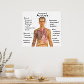 Algemene symptomen van bloedzuurvergiftiging poster (Keuken)