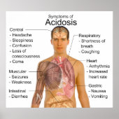 Algemene symptomen van bloedzuurvergiftiging poster (Voorkant)