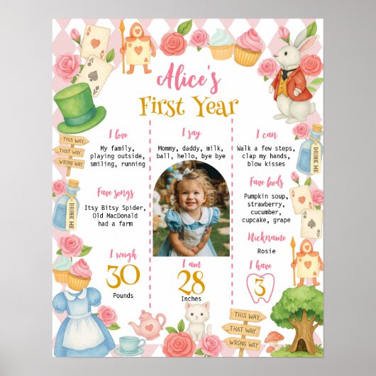 Alice in Onederland Eerste jaar Fotomijlpaal Poster (Voorkant)