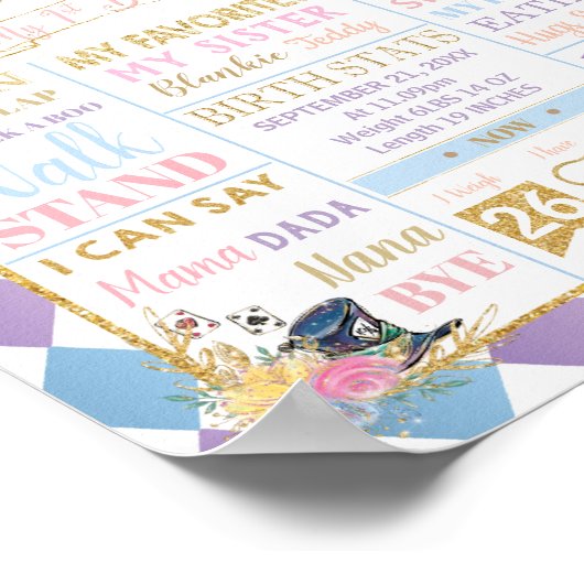 Alice in Wonderland 1st Birthday Milestone Birth Poster (Hoek)