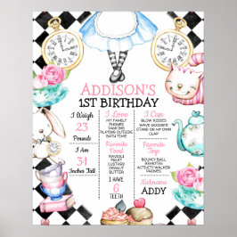Alice in Wonderland 1st Birthday Milestone Poster