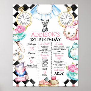 Alice in Wonderland 1st Birthday Milestone Poster