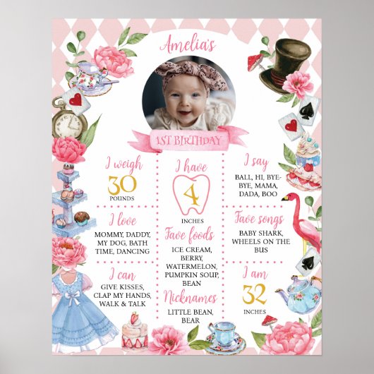 Alice in Wonderland Poster van de Birthday Milesto (Voorkant)