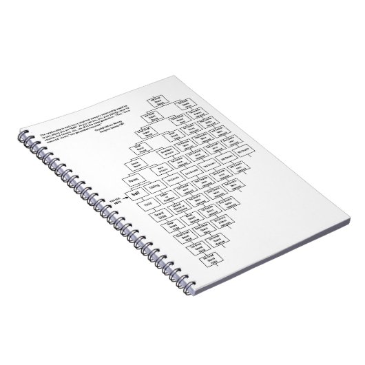 Alice J Ramsey Cousin Chart Notebook Notitieboek (Rechterzijde)