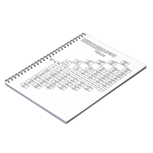 Alice J Ramsey Cousin Chart Notebook Notitieboek (Linkerzijde)