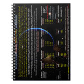 Alien-sondes Notitieboek (Voorkant)