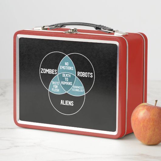 Aliens Robots Zombies Diagram Funny Gift (In situ)