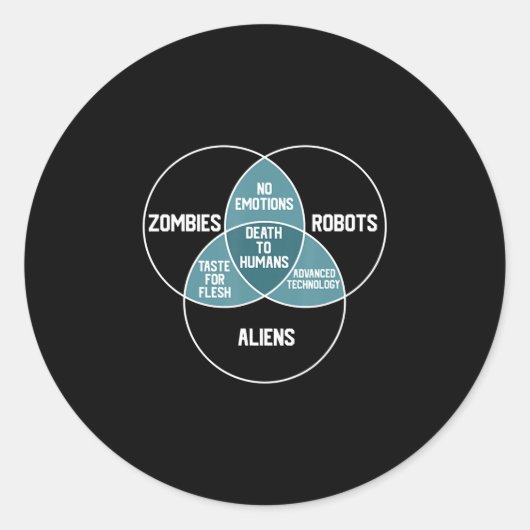 Aliens Robots Zombies Diagram Funny Gift Ronde Sticker (Voorkant)