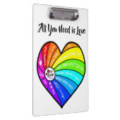 All You Need is Love Klembord (Rechts)