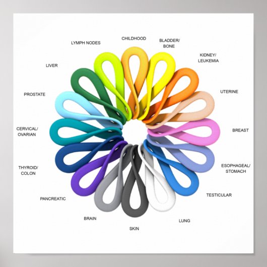 Alle kanker in de kankercel zweeft in elke kleur o poster (Voorkant)
