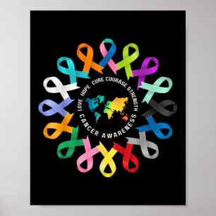 Alle kankerbewustzijn bestrijdt kanker lint onders poster