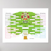 Allen Family Tree Poster (Voorkant)