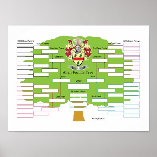 Allen Family Tree Poster (Voorkant)
