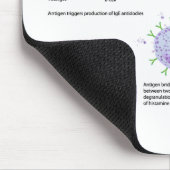 Allergy Mousepad voor de medische school Muismat (Hoek)