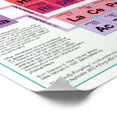 Alles elementair 19x13 poster (Hoek)