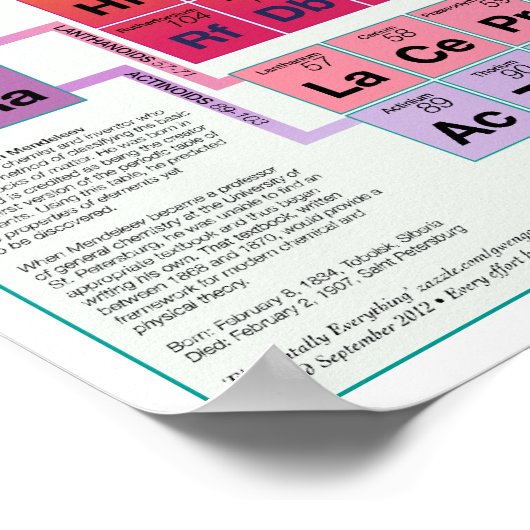 Alles elementair 19x13 poster (Hoek)