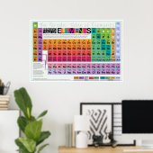 Alles elementair 36x24 poster (Thuiskantoor)