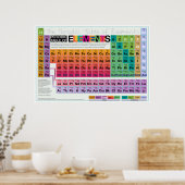 Alles elementair 36x24 poster (Keuken)