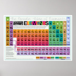 Alles elementair 36x24 poster