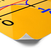 Alles over Fracties = Poster/ankergrafiek Poster (Hoek)