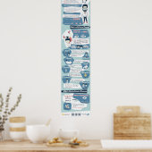 Alles wat je moet weten over reflexieve pronounges poster (Keuken)