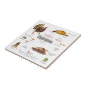 Alles wat u nodig hebt voor een Thanksgiving Tegeltje (Zijkant)