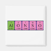 Alonso periodieke lijstnaam magnet (Voorkant)
