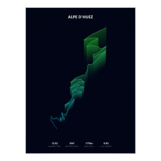 Alpe d'Huez Klimprofiel Perfect Poster