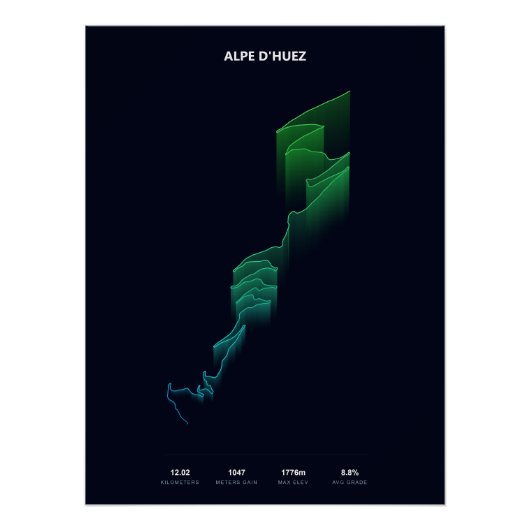 Alpe d'Huez Klimprofiel Perfect Poster (Voorkant)