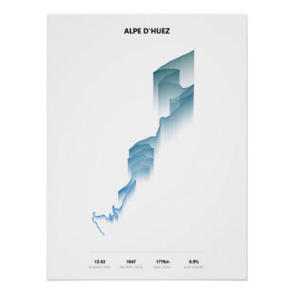 Alpe d'Huez Klimprofiel Perfect Poster