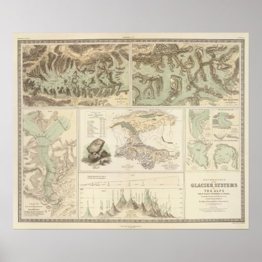 Alpen glaceersystemen poster (Voorkant)