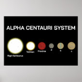 Alpha Centauri-systeem Poster (Voorkant)