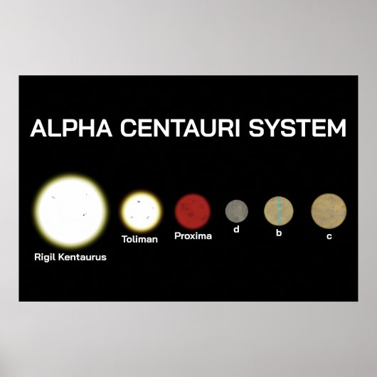 Alpha Centauri-systeem Poster (Voorkant)