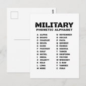 Alpha naar Zulu – Fonetische Alfabet Grafiek Briefkaart (Voorkant / Achterkant)