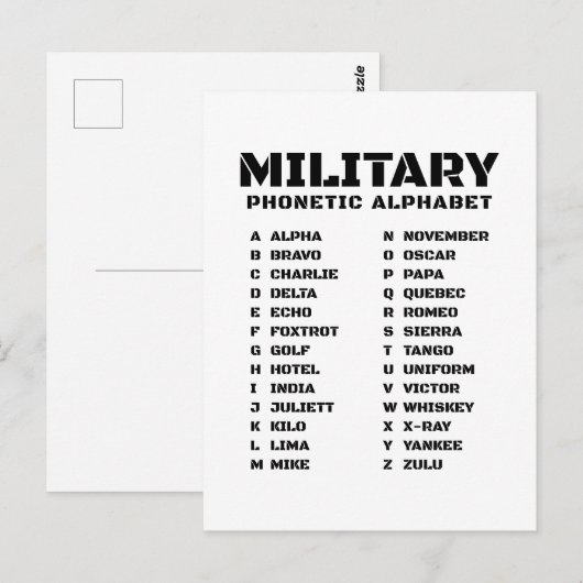 Alpha naar Zulu – Fonetische Alfabet Grafiek Briefkaart (Voorkant / Achterkant)