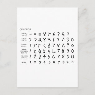 Alphabet alfabeto universal historia do hieróglifo briefkaart