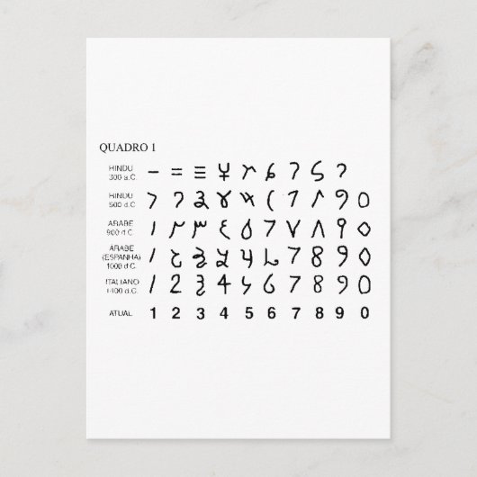 Alphabet alfabeto universal historia do hieróglifo briefkaart (Voorkant)