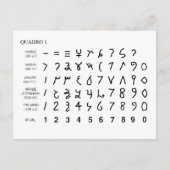 Alphabet alfabeto universal historia do hieróglifo briefkaart (Voorkant)