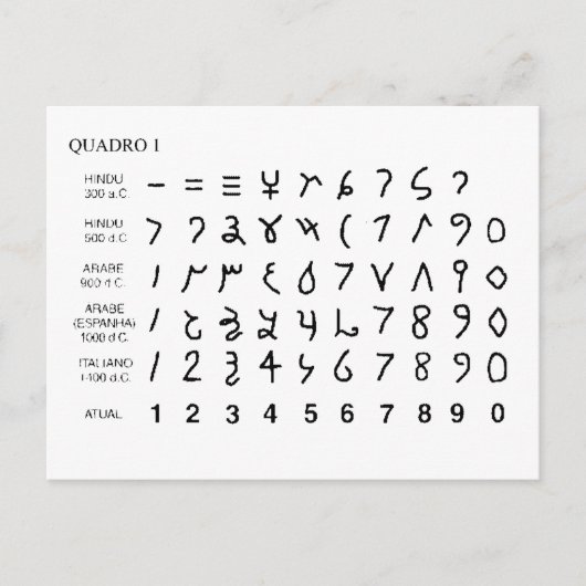 Alphabet alfabeto universal historia do hieróglifo briefkaart (Voorkant)