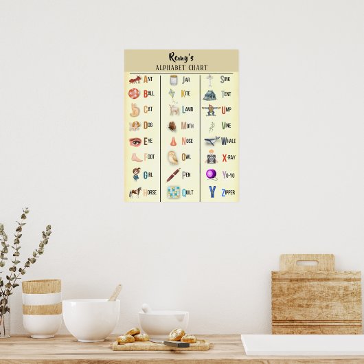 Alphabet Chart Persoonlijk Poster (Keuken)