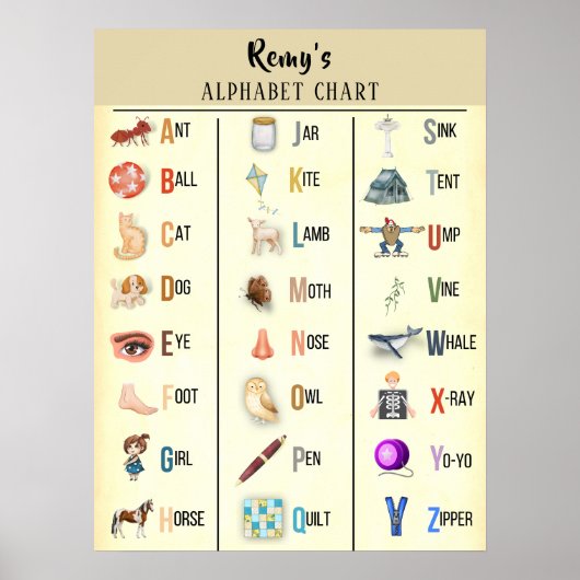 Alphabet Chart Persoonlijk Poster (Voorkant)