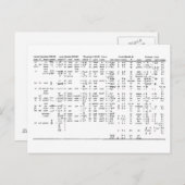 Alphabet Progressie door geschiedenisgrafiek Briefkaart (Voorkant / Achterkant)