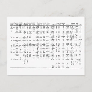 Alphabet Progressie door geschiedenisgrafiek Briefkaart