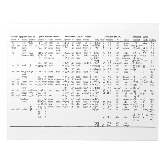 Alphabet Progressie door geschiedenisgrafiek Notitieblok (Voorkant)