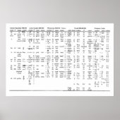 Alphabet Progressie door geschiedenisgrafiek Poster (Voorkant)