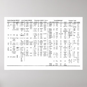 Alphabet Progressie door geschiedenisgrafiek Poster