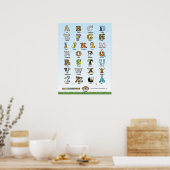 Alphabetimals Plakat - Dansk versie Poster (Keuken)