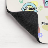 Als honden een ringsignaal afgeven muismat (Hoek)